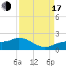 Matlacha tide chart for Saturday, September 17, 2022