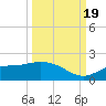 Matlacha tide chart for Monday, September 19, 2022