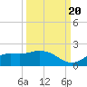 Matlacha tide chart for Tuesday, September 20, 2022