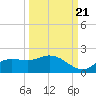 Matlacha tide chart for Wednesday, September 21, 2022