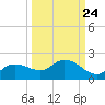 Matlacha tide chart for Saturday, September 24, 2022