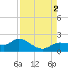 Matlacha tide chart for Friday, September 2, 2022