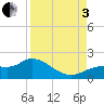 Matlacha tide chart for Saturday, September 3, 2022