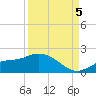 Matlacha tide chart for Monday, September 5, 2022