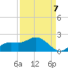 Matlacha tide chart for Wednesday, September 7, 2022