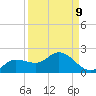 Matlacha tide chart for Friday, September 9, 2022