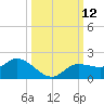 Matlacha tide chart for Wednesday, October 12, 2022