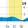 Matlacha tide chart for Wednesday, October 19, 2022