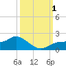 Matlacha tide chart for Saturday, October 1, 2022