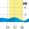 Matlacha tide chart for Thursday, October 20, 2022