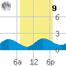 Matlacha tide chart for Sunday, October 9, 2022