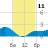 Matlacha tide chart for Friday, November 11, 2022