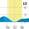 Matlacha tide chart for Saturday, November 12, 2022