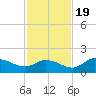 Matlacha tide chart for Saturday, November 19, 2022