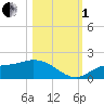 Matlacha tide chart for Tuesday, November 1, 2022