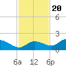 Matlacha tide chart for Sunday, November 20, 2022