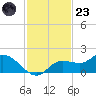 Matlacha tide chart for Wednesday, November 23, 2022