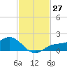Matlacha tide chart for Sunday, November 27, 2022