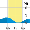 Matlacha tide chart for Tuesday, November 29, 2022