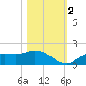 Matlacha tide chart for Wednesday, November 2, 2022