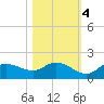 Matlacha tide chart for Friday, November 4, 2022