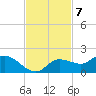 Matlacha tide chart for Monday, November 7, 2022