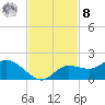 Matlacha tide chart for Tuesday, November 8, 2022