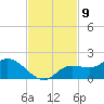 Matlacha tide chart for Wednesday, November 9, 2022