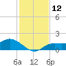 Matlacha tide chart for Monday, December 12, 2022