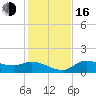 Matlacha tide chart for Friday, December 16, 2022