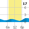 Matlacha tide chart for Saturday, December 17, 2022