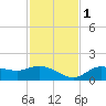 Matlacha tide chart for Thursday, December 1, 2022