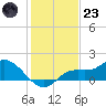 Matlacha tide chart for Friday, December 23, 2022