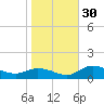Matlacha tide chart for Friday, December 30, 2022
