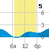 Matlacha tide chart for Monday, December 5, 2022