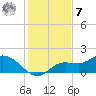 Matlacha tide chart for Wednesday, December 7, 2022