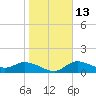 Matlacha tide chart for Friday, January 13, 2023