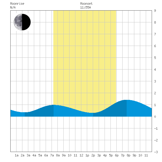 Matlacha tide chart for Saturday, January 14, 2023