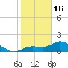 Matlacha tide chart for Monday, January 16, 2023