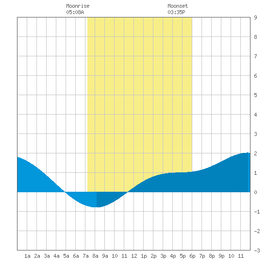 Matlacha tide chart for Thursday, January 19, 2023