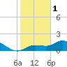 Matlacha tide chart for Sunday, January 1, 2023