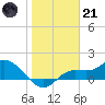 Matlacha tide chart for Saturday, January 21, 2023