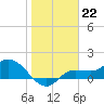 Matlacha tide chart for Sunday, January 22, 2023