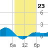 Matlacha tide chart for Monday, January 23, 2023