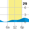 Matlacha tide chart for Sunday, January 29, 2023