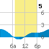 Matlacha tide chart for Thursday, January 5, 2023