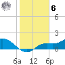 Matlacha tide chart for Friday, January 6, 2023