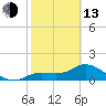 Matlacha tide chart for Monday, February 13, 2023