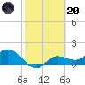 Matlacha tide chart for Monday, February 20, 2023