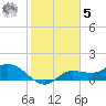Matlacha tide chart for Sunday, February 5, 2023